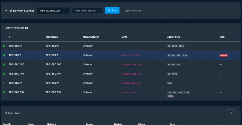 IoT scanner hardware profile